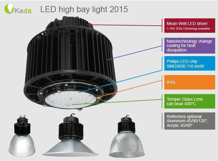LED industrie lamp met Philips en Samsung led componenten